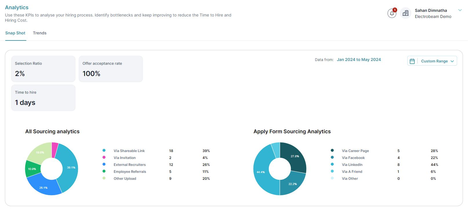 HireTrace ATS recruitment analytics