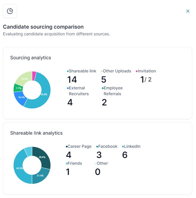 HireTrace recruiting software hiring pipeline steps